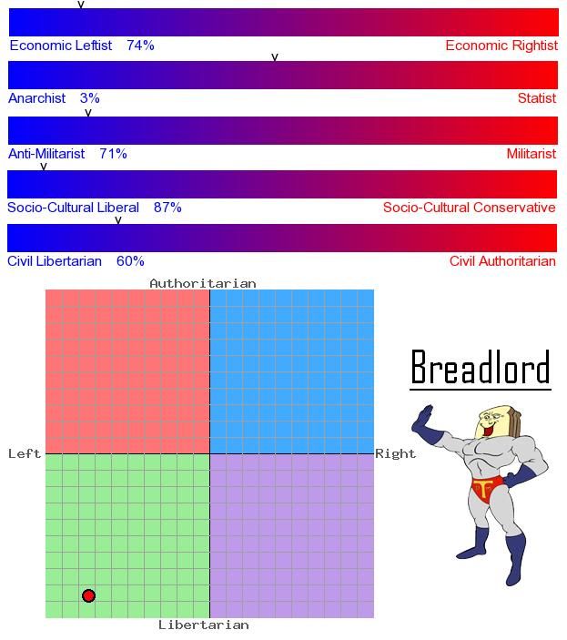 general political discussion compass test general political discussion compass test