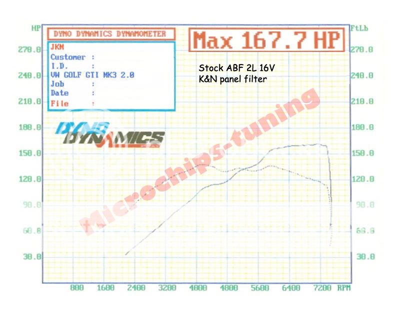 Performance Chip Tuning Golf MK3 2L 16V abf 12BHP