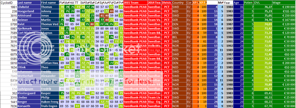 i681.photobucket.com/albums/vv178/viking90pcm/swedbank2015stats_zpsxcfm6yre.png